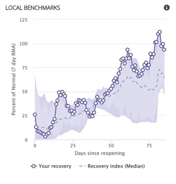 Example benchmark (sample data)